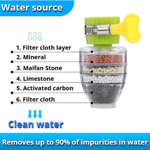 2025 Upgrade 💧 6-Layer Charcoal Faucet Filter for Fresh, Safe Water - Image 5